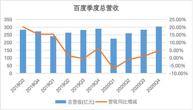 百度總市值多少億，探究互聯(lián)網(wǎng)巨頭背后的數(shù)字與趨勢，揭秘百度市值背后的數(shù)字與趨勢，互聯(lián)網(wǎng)巨頭究竟價(jià)值多少億？