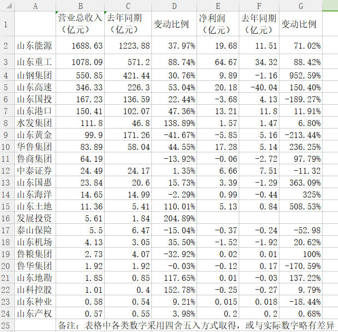 江蘇省屬國(guó)有企業(yè)排名及其影響力分析，江蘇省屬國(guó)有企業(yè)排名與影響力深度解析