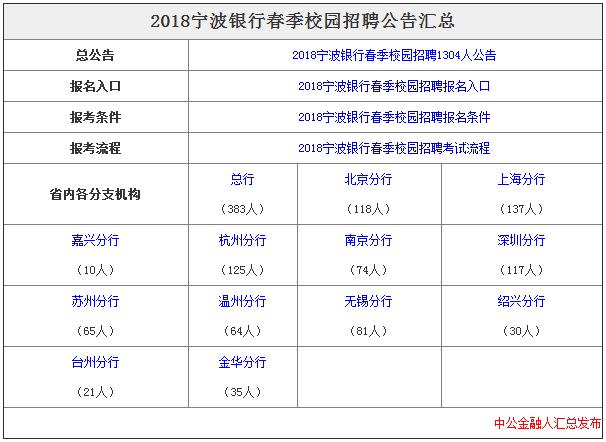 寧波銀行招聘條件詳解，寧波銀行招聘條件全面解析