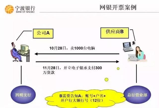 寧波銀行承兌能否收取，深度解析與實用建議，寧波銀行承兌收取指南，深度解析與實用建議