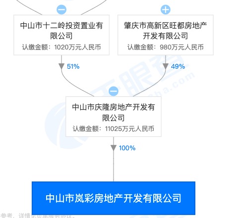 新城控股大規模裁員7500人，挑戰與機遇并存的企業變革，新城控股大規模裁員7500人，企業變革中的挑戰與機遇共存