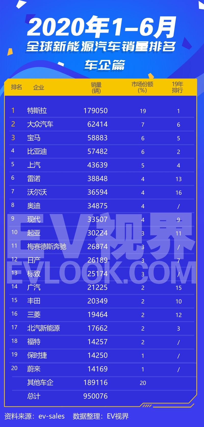 新能源汽車全球銷量排行榜，趨勢與前景分析，全球新能源汽車銷量排行榜及趨勢與前景深度解析