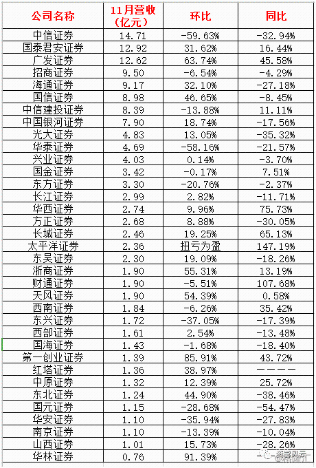 最新券商業(yè)績深度解析，機遇與挑戰(zhàn)并存，最新券商業(yè)績深度解析，機遇與挑戰(zhàn)的并存態(tài)勢