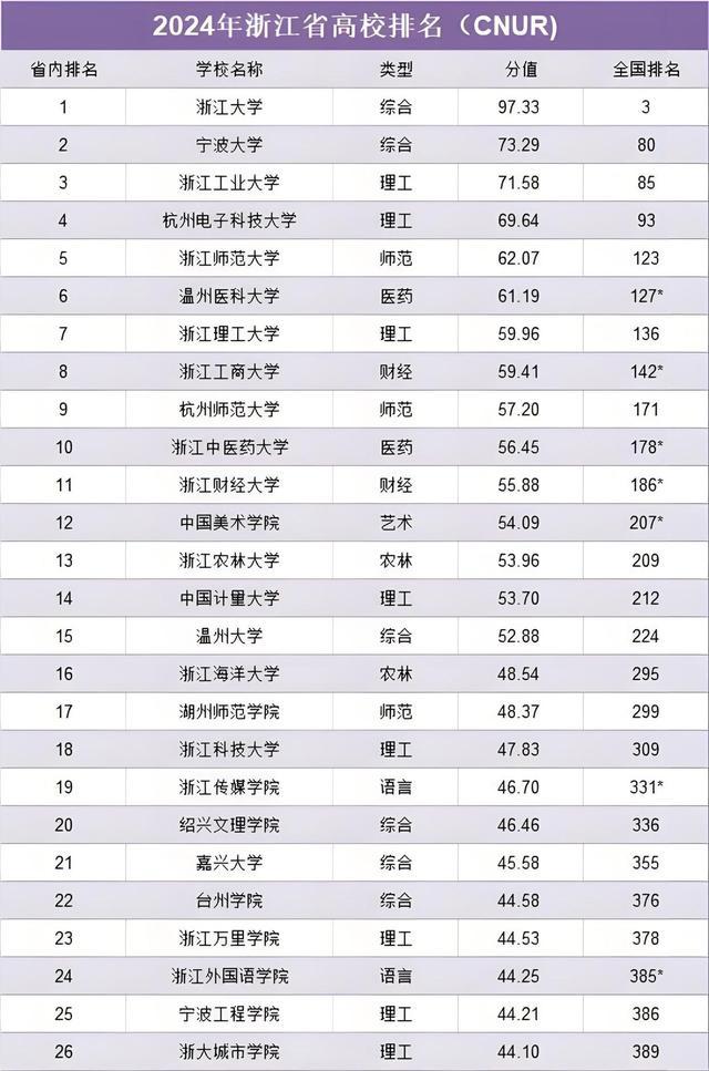 最新國內大學排名分析與展望，最新國內大學排名分析與展望，未來趨勢展望及深度解讀