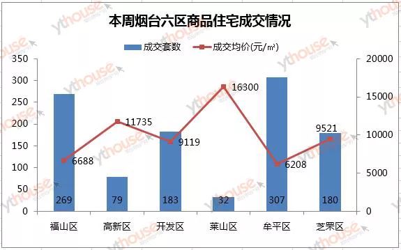 煙臺房價最新數據分析報告，煙臺房價最新數據分析報告發布，深度解讀市場趨勢