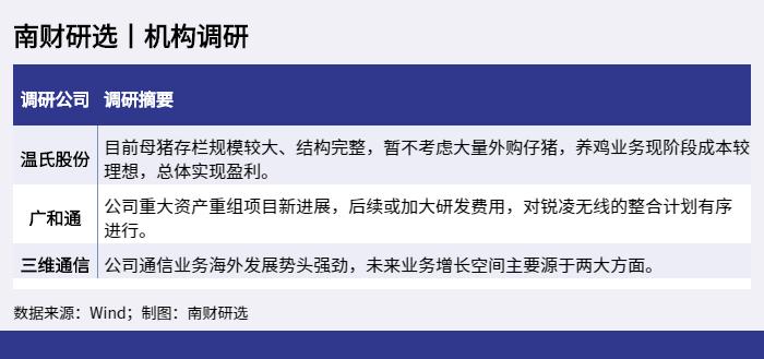 廣和通的重組之路，已定方向，未來可期，廣和通的重組之路，已定方向，未來展望可期