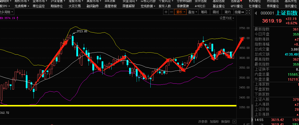 先鋒精科股票走勢預(yù)測，深度分析與展望，先鋒精科股票走勢預(yù)測及深度分析與展望展望