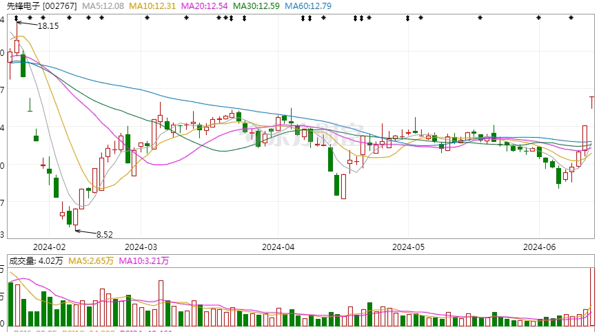 先鋒科技股票（股票代碼，002767）深度解析，先鋒科技股票（股票代碼，002767）深度解析報告
