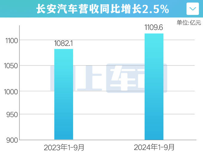 長安汽車未來五年投入2500億，重塑行業(yè)格局，引領智能出行新時代，長安汽車五年投資2500億重塑行業(yè)格局，智能出行新時代領航計劃啟動