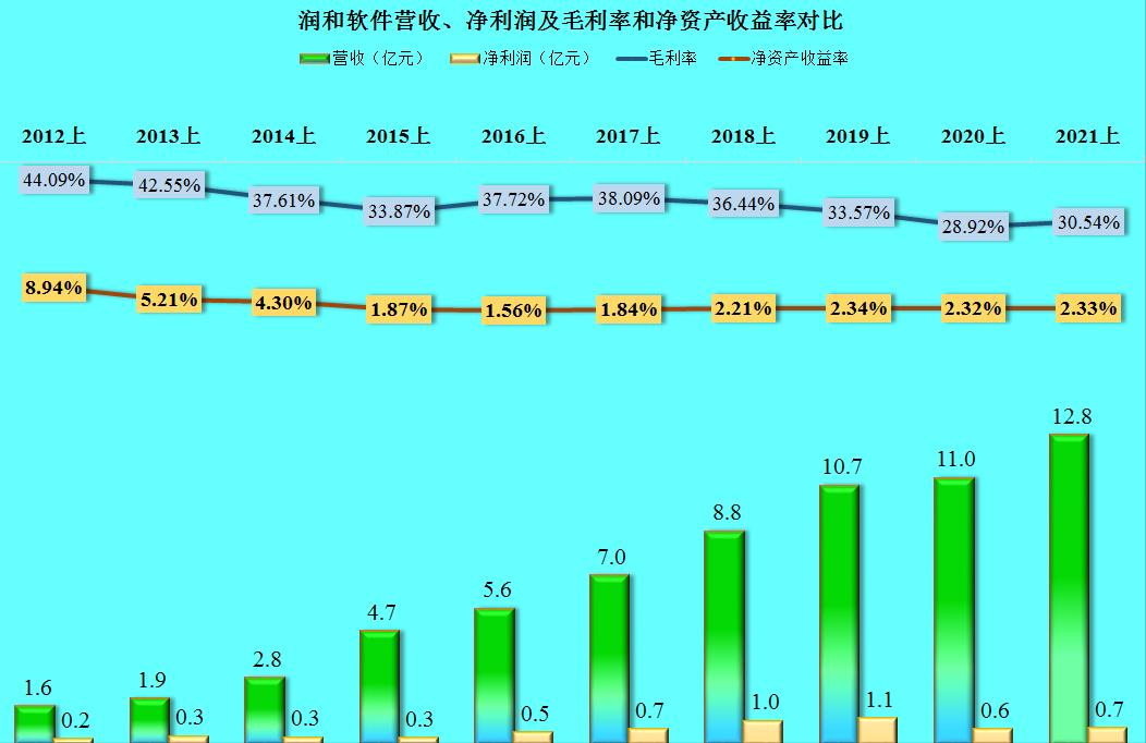 潤和軟件，未來科技股的十倍增長潛力，潤和軟件，科技股未來十倍增長潛力展望