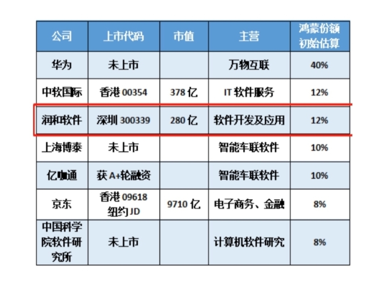 華為入股潤和軟件，共創數字化未來，華為入股潤和軟件，攜手共創數字化未來