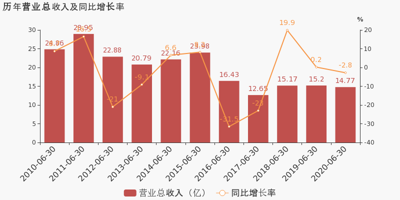 浙大網(wǎng)新最新重組傳聞深度解析，浙大網(wǎng)新重組傳聞全面解析