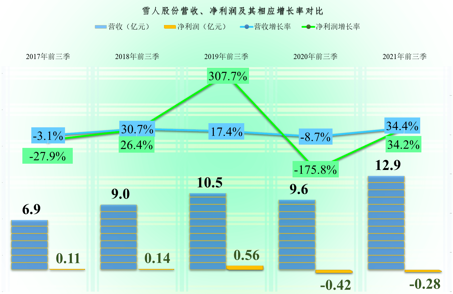 雪人股份的破產原因分析，雪人股份破產原因深度解析