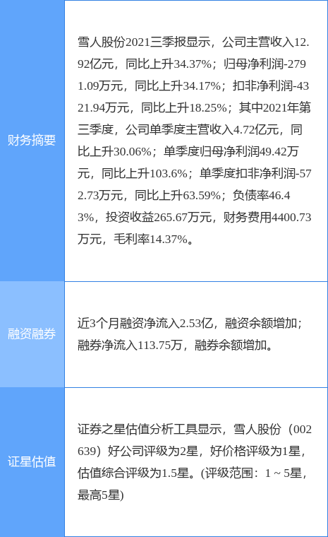 雪人股份可能面臨收購，未來走向與影響分析，雪人股份面臨收購，未來走向及影響深度解析