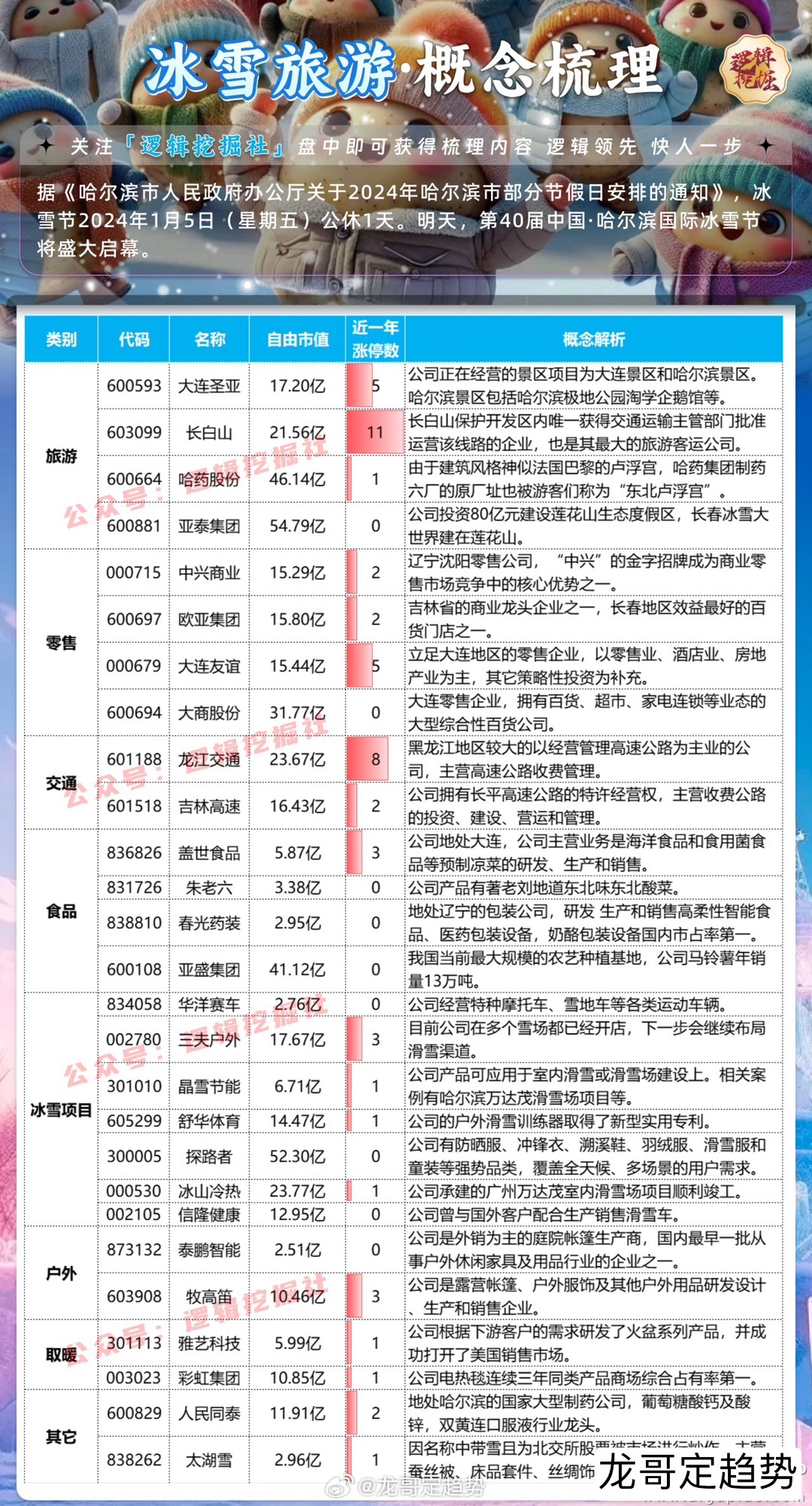 哈爾濱冰雪概念股票有哪些