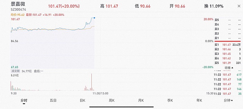 景嘉微最新消息新聞股吧深度解析，景嘉微最新消息新聞股吧深度解讀與分析