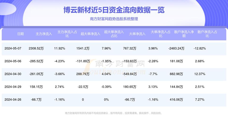 博云新材未來三年目標價展望，博云新材未來三年目標價展望及行業趨勢分析