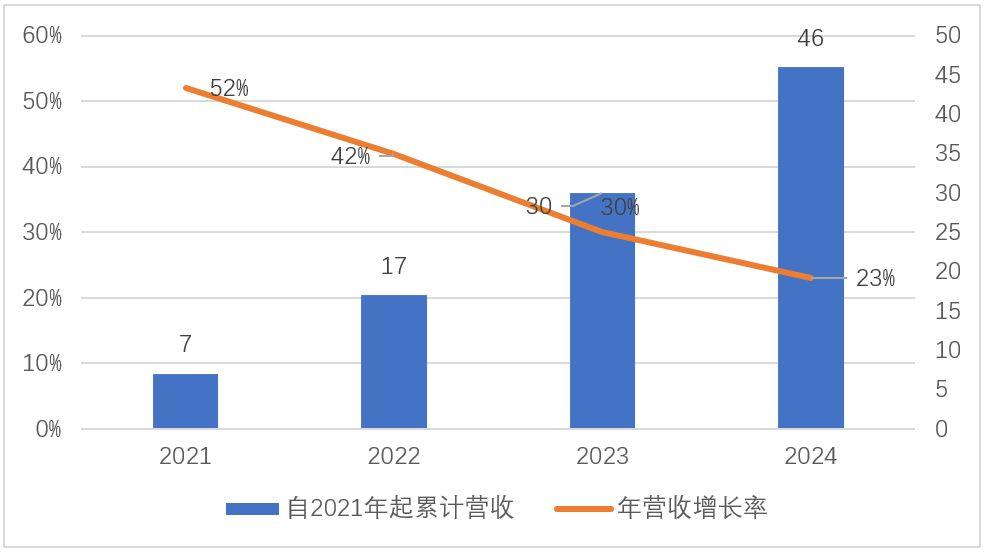 深度解析與解讀 第2頁