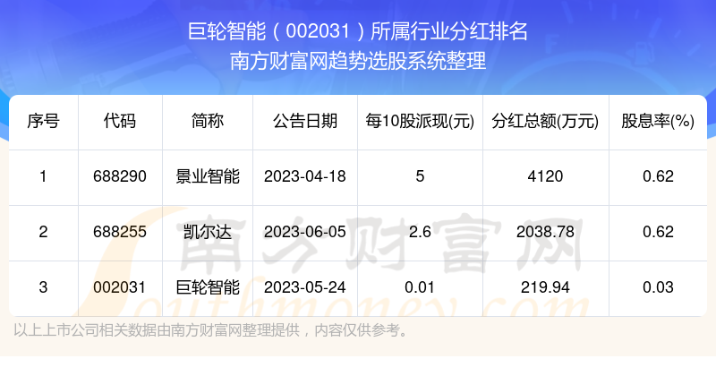 巨輪智能主力流出現(xiàn)象，深度分析與觀察，巨輪智能主力流現(xiàn)象深度解析與觀察