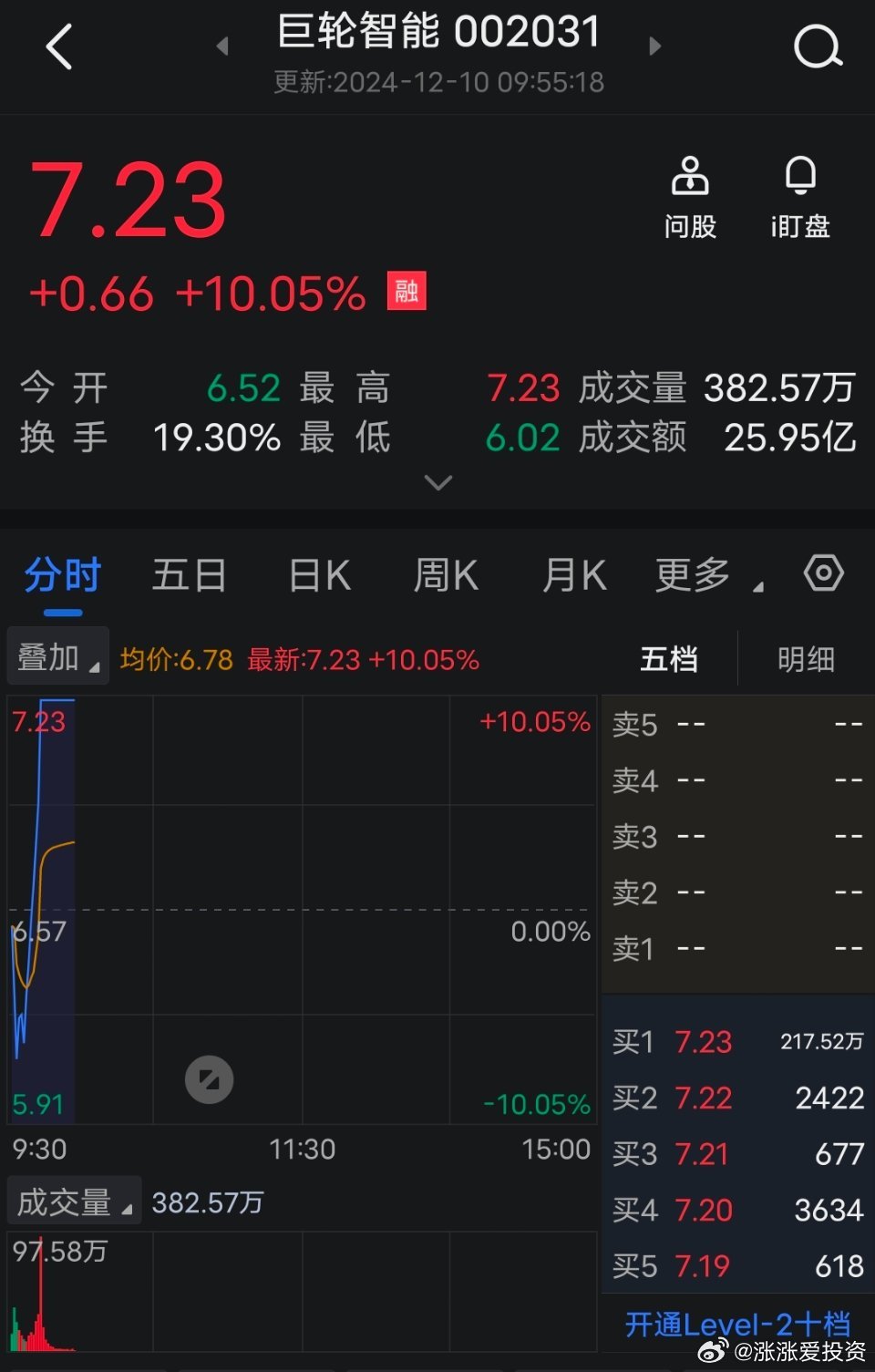 巨輪智能，12月4日漲停突破，智能領域的嶄新篇章，巨輪智能漲停突破，開啟智能領域嶄新篇章