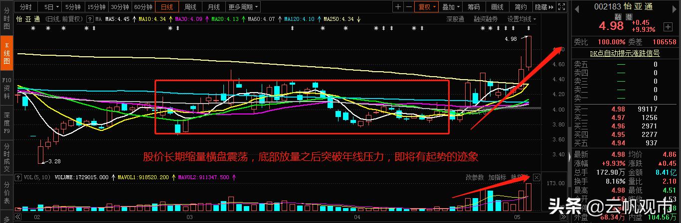 供銷大集今日公告，揭示最新動態與行業趨勢，供銷大集最新公告揭示行業趨勢與動態更新