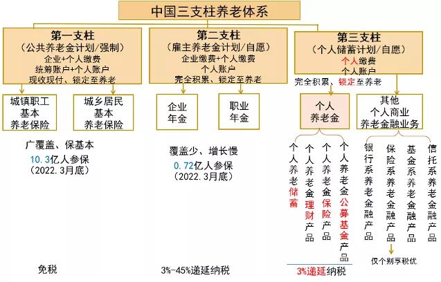 第三支柱個人養(yǎng)老金，構(gòu)建更加完善的養(yǎng)老保障體系，第三支柱個人養(yǎng)老金，完善養(yǎng)老保障體系的關(guān)鍵一環(huán)