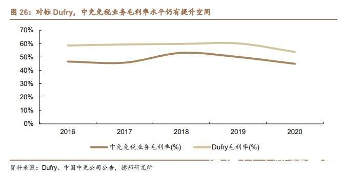 中國中免未來十年估值展望，中國中免未來十年估值展望，展望十年發展，洞悉企業價值潛力