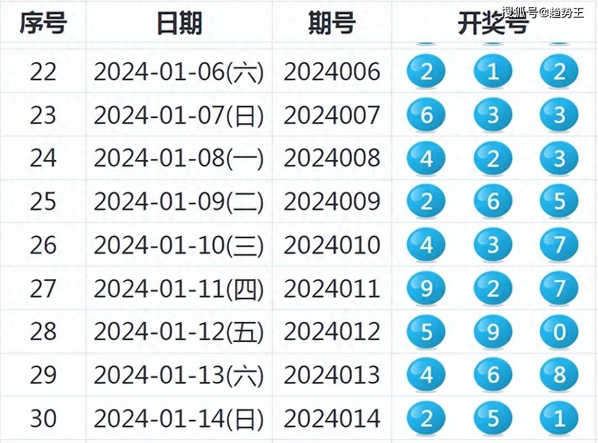 揭秘2024新澳最新開(kāi)獎(jiǎng)結(jié)果查詢——掌握彩票資訊的必備攻略，揭秘2024新澳最新開(kāi)獎(jiǎng)結(jié)果查詢攻略，掌握彩票資訊必備指南