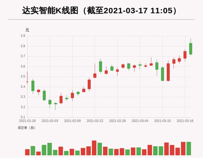 達實智能股票最新評論，深度分析與展望，達實智能股票最新評論及深度分析與展望