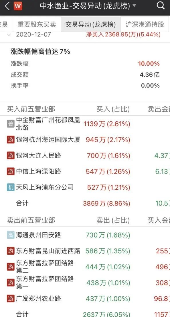 達實智能，漲停背后的故事與未來展望——以12月5日打開漲停為觀察點，達實智能漲停背后的故事與未來展望，以12月5日觀察點洞察發展之路。