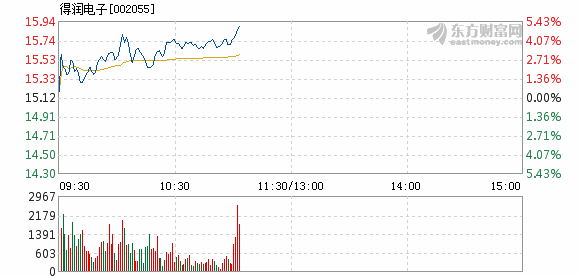 得潤電子，未來走勢與股價預測能否達到10元？，得潤電子未來走勢及股價預測，能否沖破10元大關？