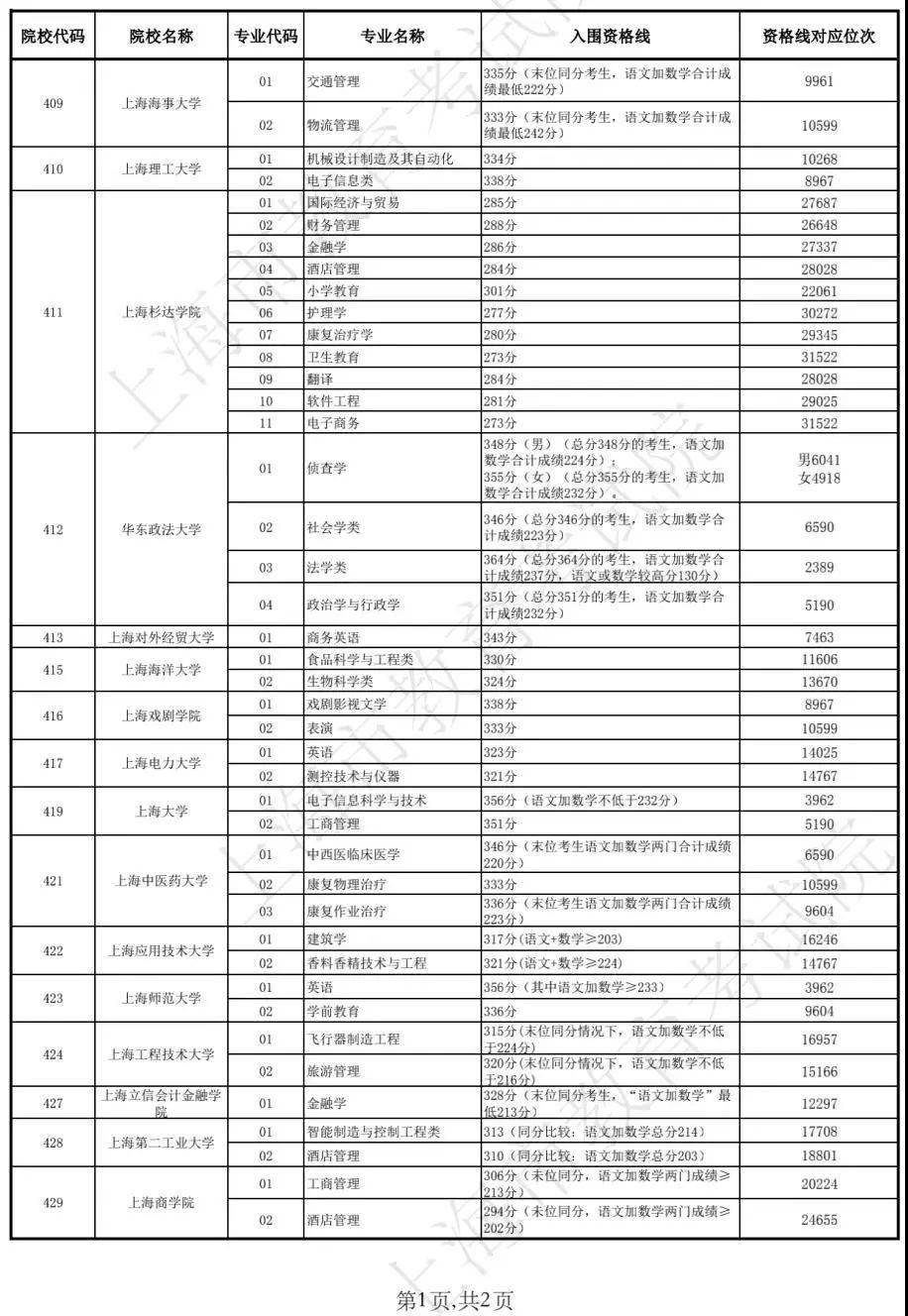 澳門開獎結果 第5頁