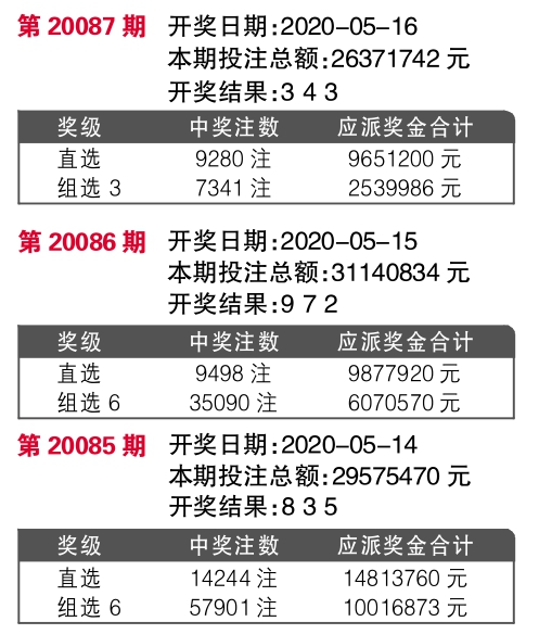 7777788888王中王開獎十記錄網(wǎng),可靠設(shè)計策略解析_基礎(chǔ)版66.730