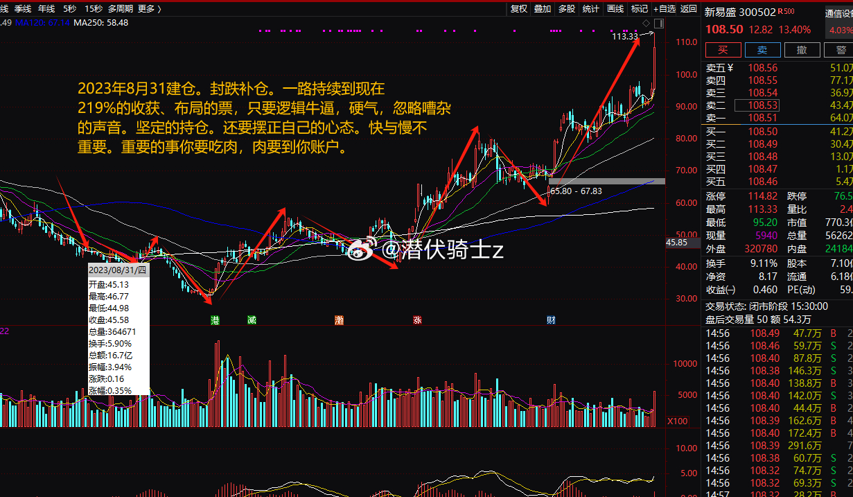 huangchongshun 第14頁