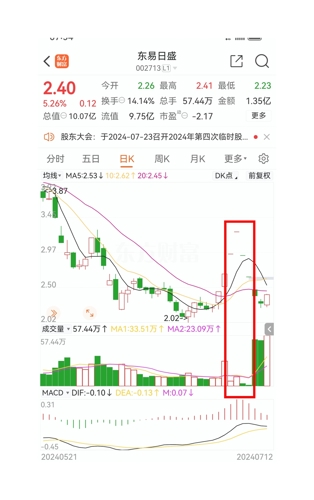 東易日盛股票，市場趨勢與前景展望，東易日盛股票市場前景展望與市場趨勢分析