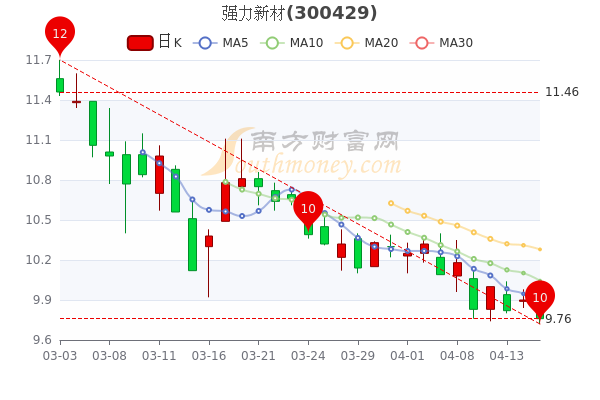 兆日科技，主力流出背后的故事，市場深度解讀，兆日科技主力流出背后的市場深度解讀