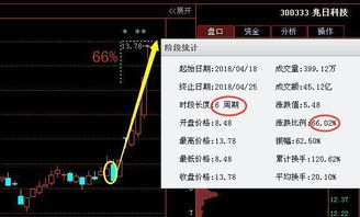 兆日科技，唯一妖股的魅力與實(shí)力，兆日科技，妖股的魅力與實(shí)力獨(dú)占鰲頭