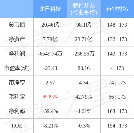 兆日科技未來十天的預(yù)測(cè)與展望，兆日科技未來十天發(fā)展趨勢(shì)預(yù)測(cè)與展望