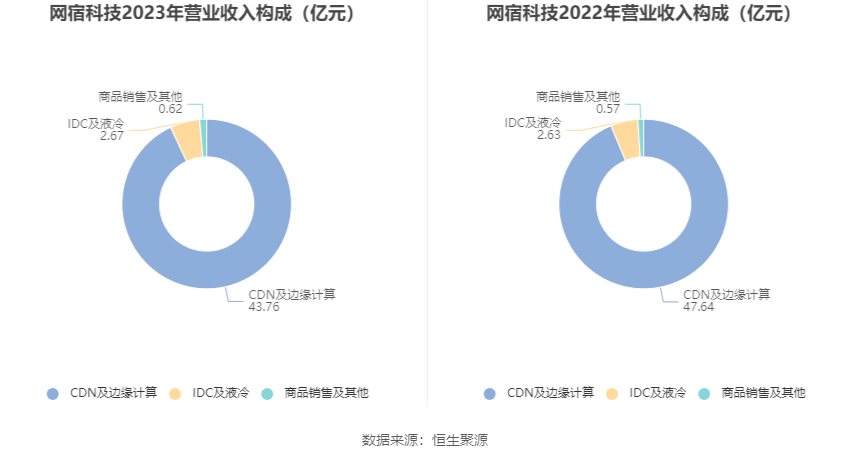 網宿科技2024年目標價的深度分析與展望，網宿科技未來展望，深度分析2024年目標價及展望