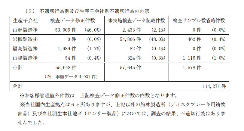 日本汽車工會歷史漲薪記錄，回顧與探討，日本汽車工會漲薪歷程回顧與探討