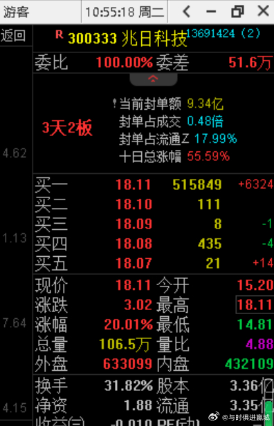 兆日科技重大利好引領未來發展新篇章，兆日科技重大利好開啟未來發展新篇章