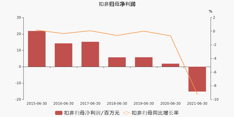 兆日科技重組預期與目標價展望，兆日科技重組預期及目標價展望分析