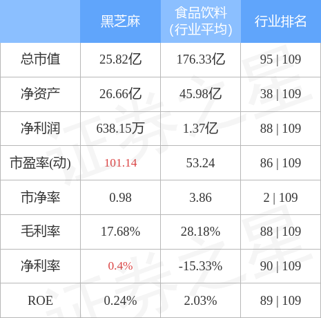 全國黑芝麻今日價格表及其市場分析，全國黑芝麻今日價格表與深度市場分析