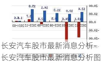 長(zhǎng)安汽車股市前景如何，多維度分析與發(fā)展展望，長(zhǎng)安汽車股市前景展望，多維度分析與未來發(fā)展預(yù)測(cè)