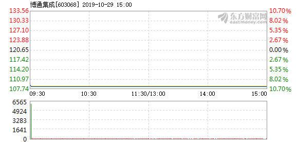 博通股價(jià)下跌3.03%，探究背后的原因及未來展望，博通股價(jià)下跌背后的原因及未來展望分析