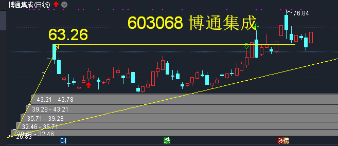 博通股價上漲的深層原因，博通股價上漲背后的深層驅(qū)動力