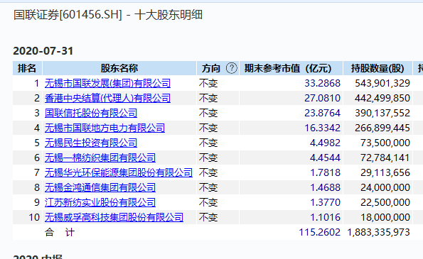 國聯證券會成為妖股嗎？市場分析與展望，國聯證券，市場妖股潛力分析與展望