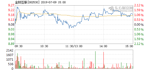 金財互聯主力流出分析，12月9日的股市動態與未來展望，金財互聯主力資金流向分析，股市動態展望與未來趨勢預測（12月9日）