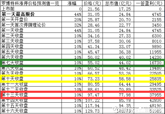 羅博特科未來會漲到多少，深度解析與預測，羅博特科未來股價走勢深度解析與預測，上漲空間展望