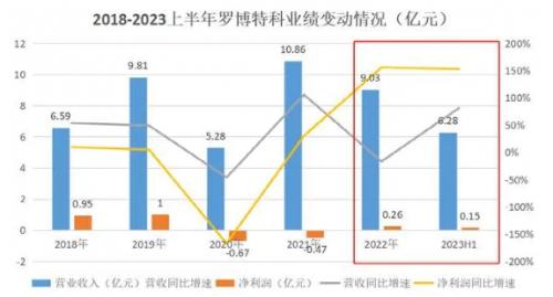 羅博特科收購事件的深度解析，成功背后的故事與挑戰，羅博特科收購事件深度解析，成功背后的故事與挑戰探究